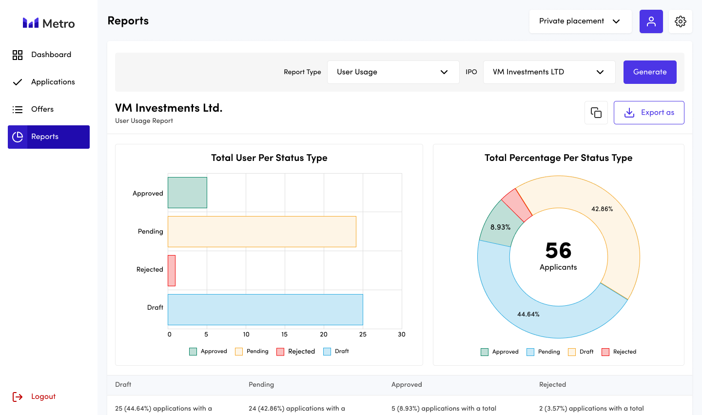 Metro IPO solution page